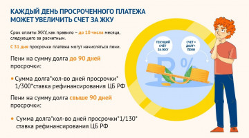 Пени ключевые ставки